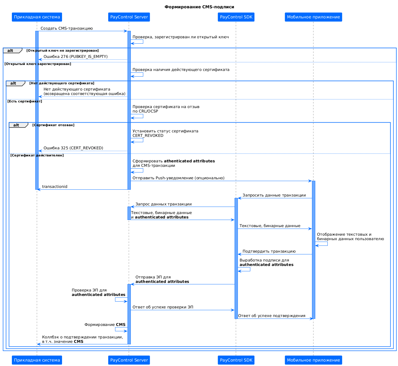 Процесс формирования CMS-подписи